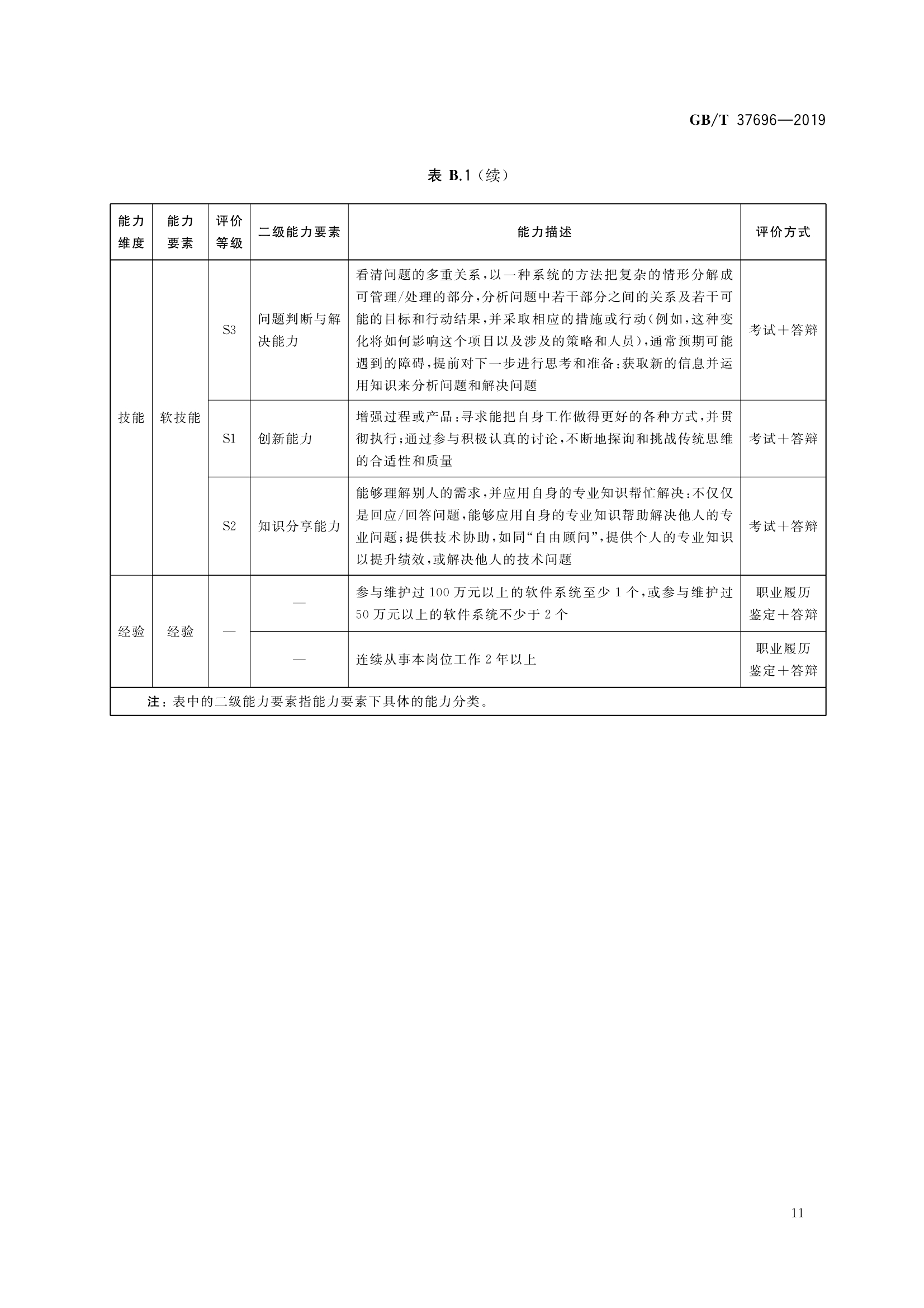 专项职业能力考核评价依据(专项职业能力考核采取哪些方式?)